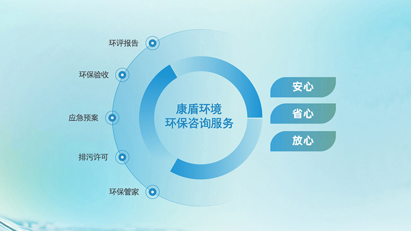 江苏康盾环境科技有限公司环保咨询服务项目介绍