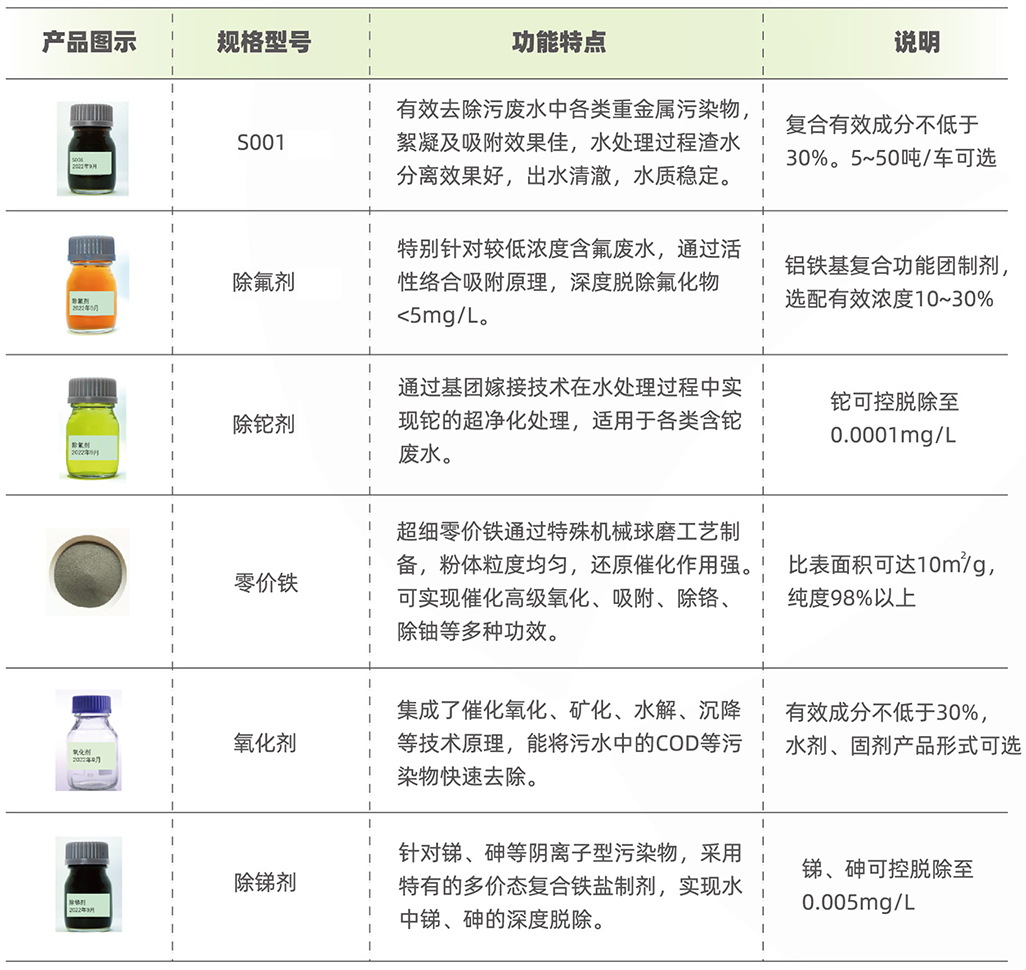 环保药剂销售